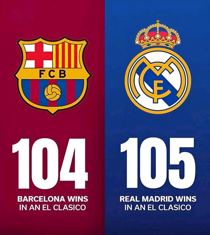 El Clásico Analysis: Barcelona’s Fragile Brilliance Vs Real Madrid’s Weak Link